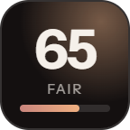 AlternativeTo: 65 of 100 on Submission Reviews