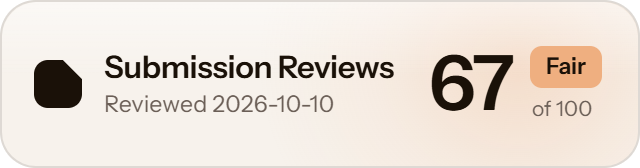 Startup Fame: 67 of 100 on Submission Reviews